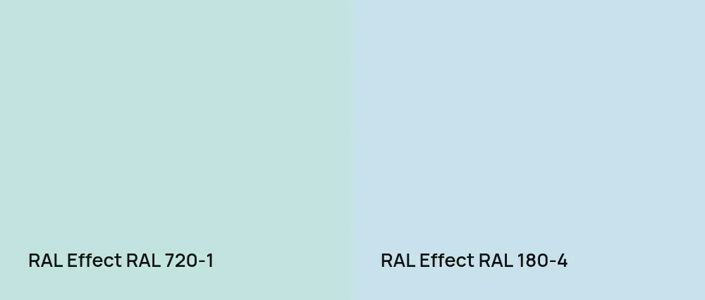 RAL Effect  RAL 720-1 vs RAL Effect  RAL 180-4