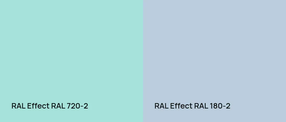 RAL Effect  RAL 720-2 vs RAL Effect  RAL 180-2
