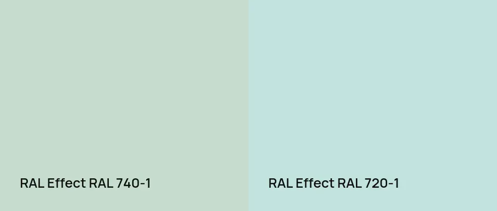 RAL Effect  RAL 740-1 vs RAL Effect  RAL 720-1