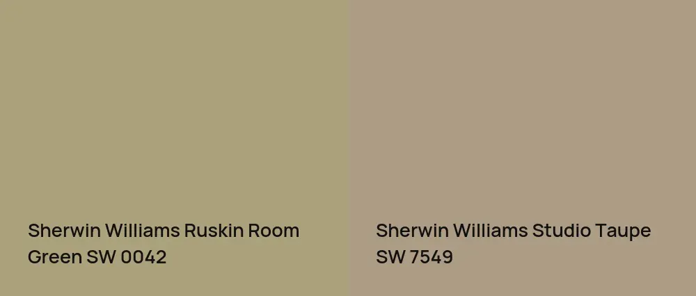 Sherwin Williams Ruskin Room Green SW 0042 vs Sherwin Williams Studio Taupe SW 7549