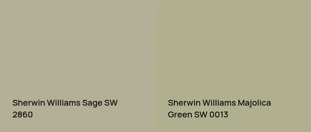 Sherwin Williams Sage SW 2860 vs Sherwin Williams Majolica Green SW 0013