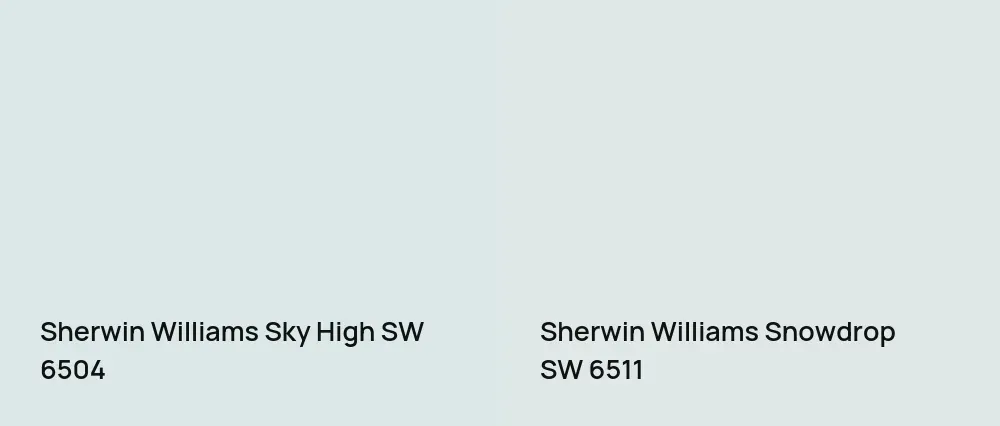 Sherwin Williams Sky High SW 6504 vs Sherwin Williams Snowdrop SW 6511