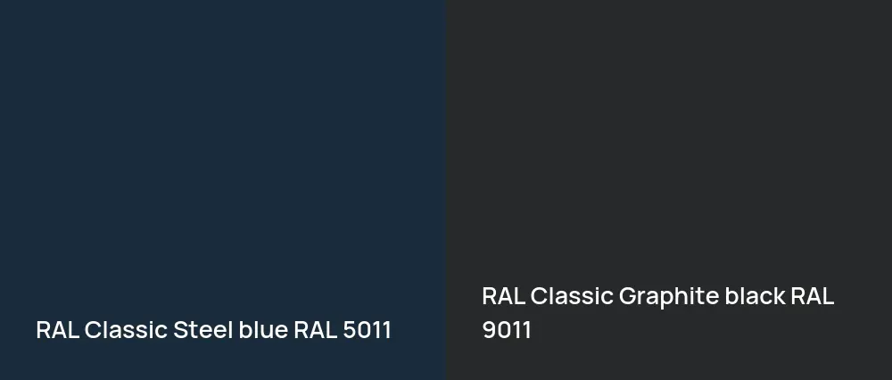 RAL Classic  Steel blue RAL 5011 vs RAL Classic  Graphite black RAL 9011