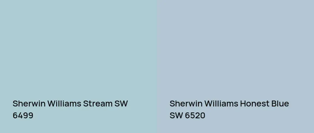 Sherwin Williams Stream SW 6499 vs Sherwin Williams Honest Blue SW 6520