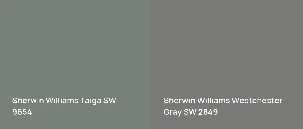 Sherwin Williams Taiga SW 9654 vs Sherwin Williams Westchester Gray SW 2849
