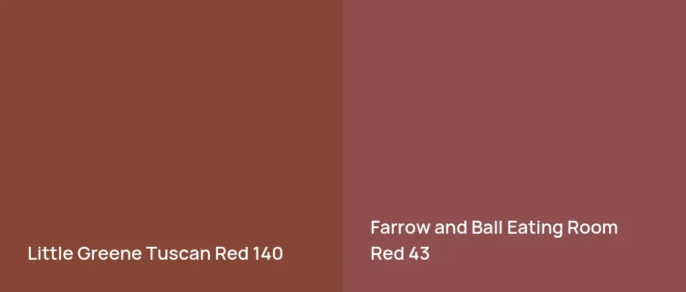 Little Greene Tuscan Red 140 vs Farrow and Ball Eating Room Red 43