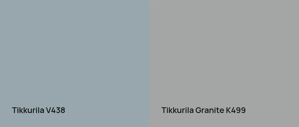 Tikkurila  V438 vs Tikkurila Granite K499