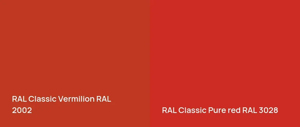 RAL Classic  Vermilion RAL 2002 vs RAL Classic  Pure red RAL 3028