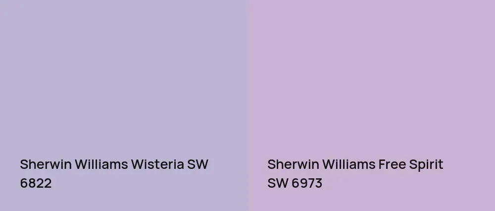 Sherwin Williams Wisteria SW 6822 vs Sherwin Williams Free Spirit SW 6973