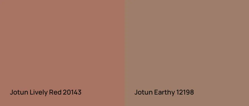Jotun Lively Red 20143 vs Jotun Earthy 12198