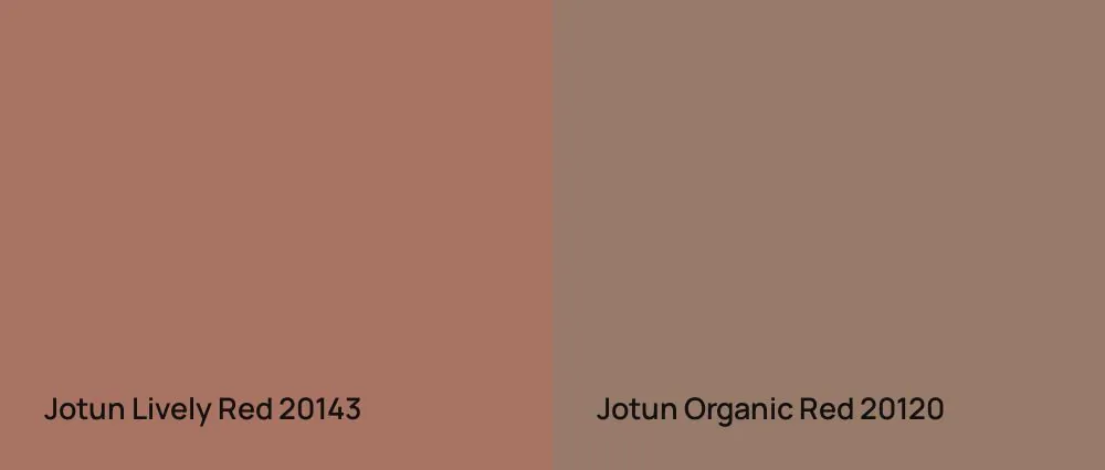 Jotun Lively Red 20143 vs Jotun Organic Red 20120