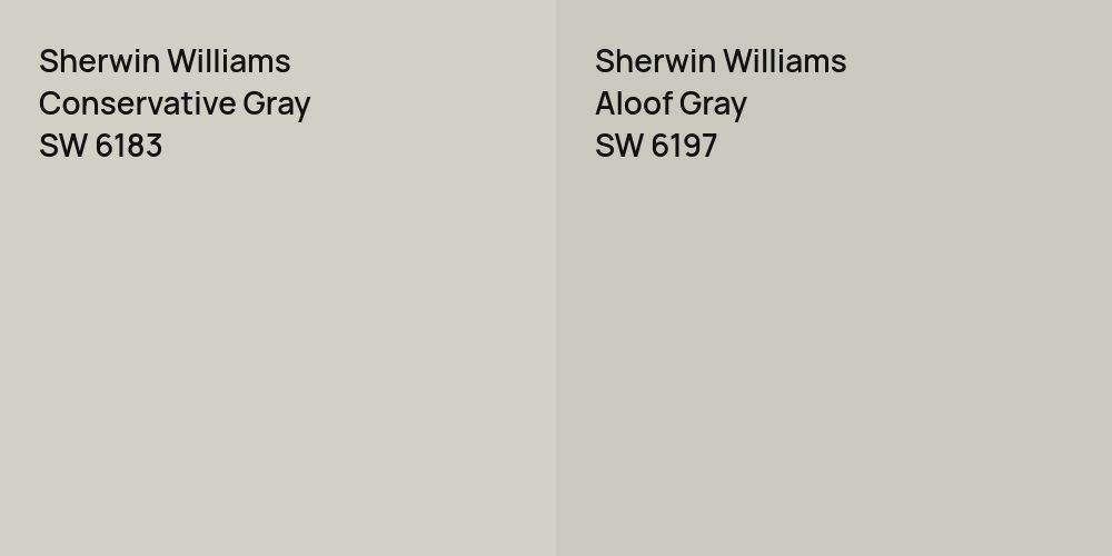 Sherwin Williams Conservative Gray vs. Sherwin Williams Aloof Gray