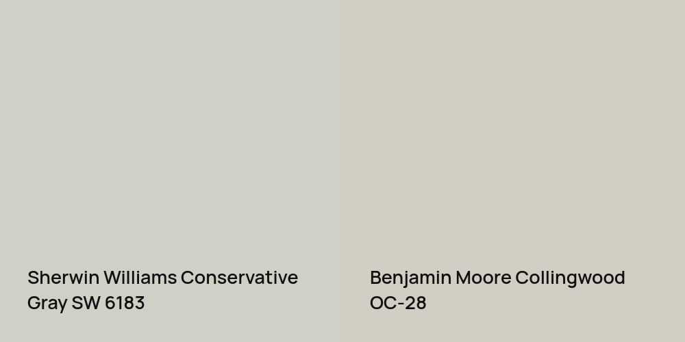 Sherwin Williams Conservative Gray vs. Benjamin Moore Collingwood