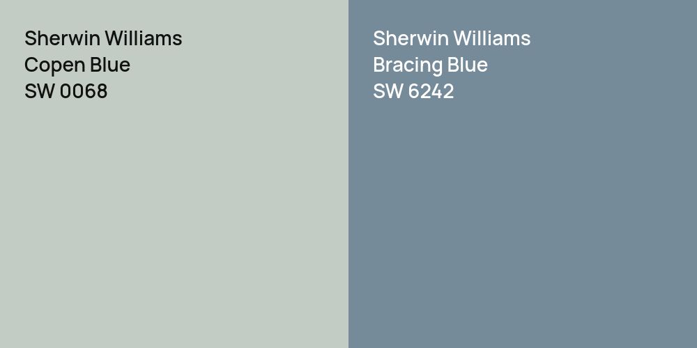 Sherwin Williams Copen Blue vs. Sherwin Williams Bracing Blue