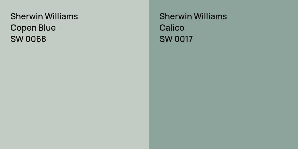 Sherwin Williams Copen Blue vs. Sherwin Williams Calico