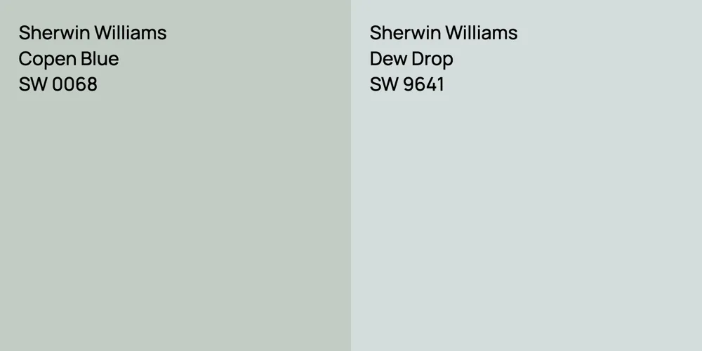 Sherwin Williams Copen Blue vs. Sherwin Williams Dew Drop