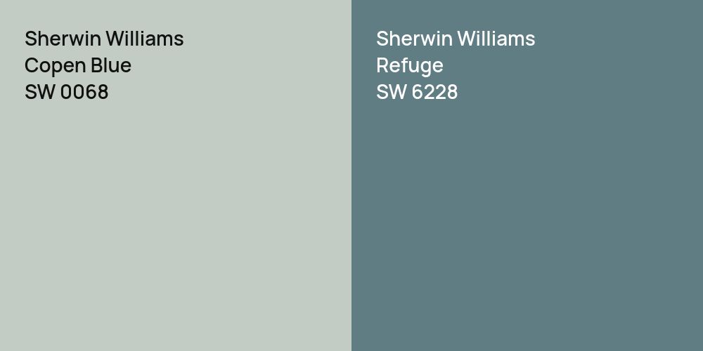 Sherwin Williams Copen Blue vs. Sherwin Williams Refuge