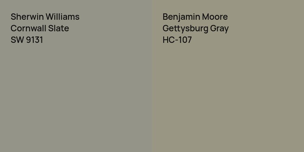 Sherwin Williams Cornwall Slate vs. Benjamin Moore Gettysburg Gray