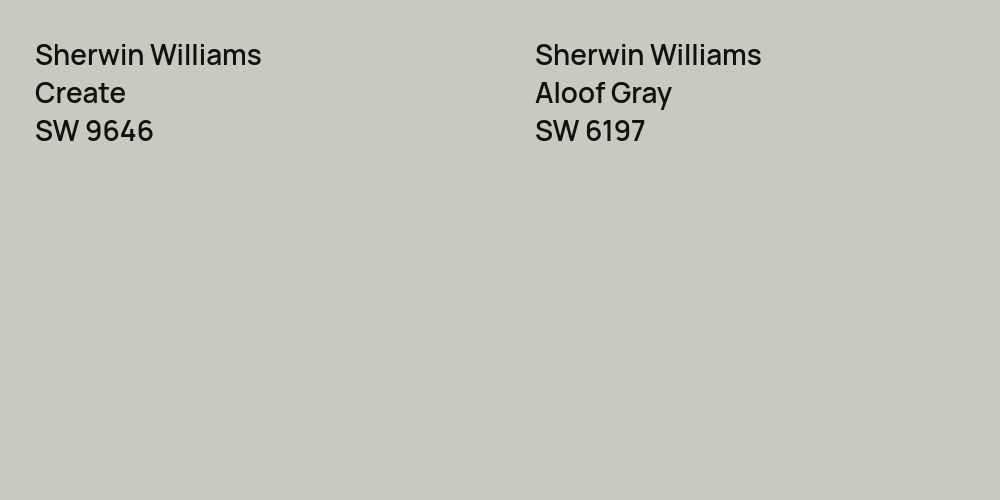 Sherwin Williams Create vs. Sherwin Williams Aloof Gray