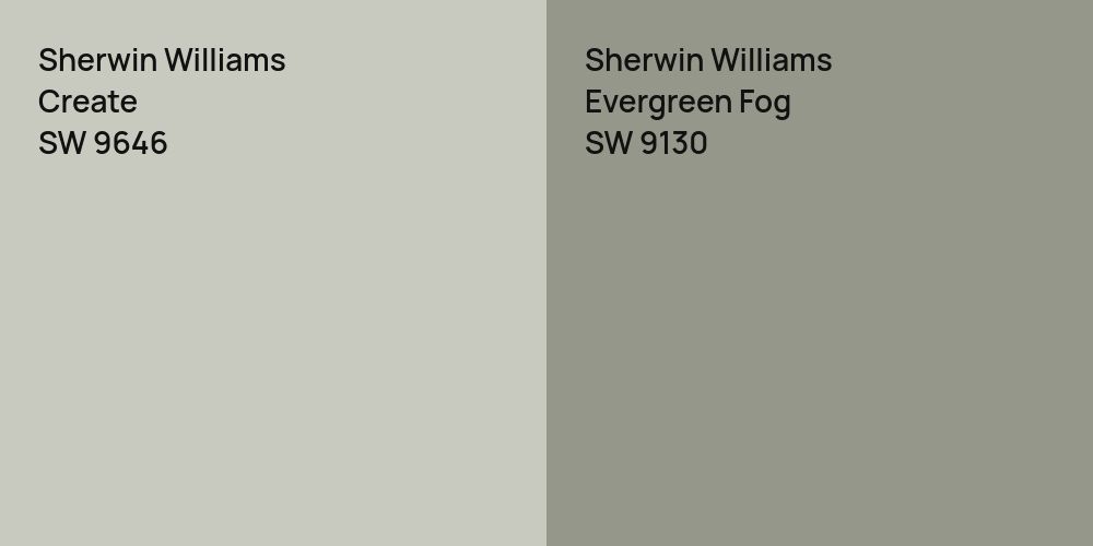 Sherwin Williams Create vs. Sherwin Williams Evergreen Fog