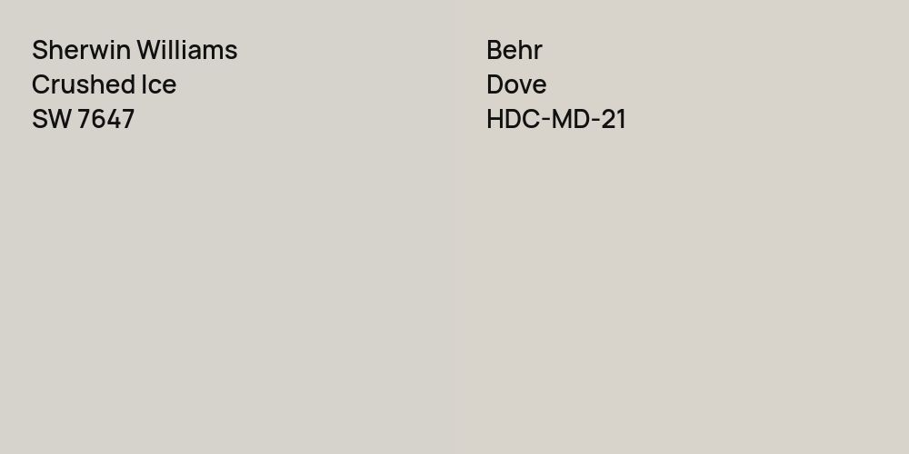 Sherwin Williams Crushed Ice vs. Behr Dove