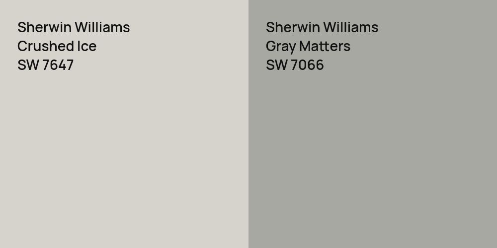 Sherwin Williams Crushed Ice vs. Sherwin Williams Gray Matters