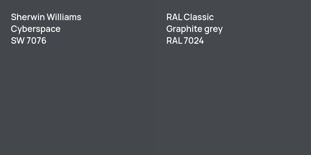 Sherwin Williams Cyberspace vs. RAL Classic  Graphite grey