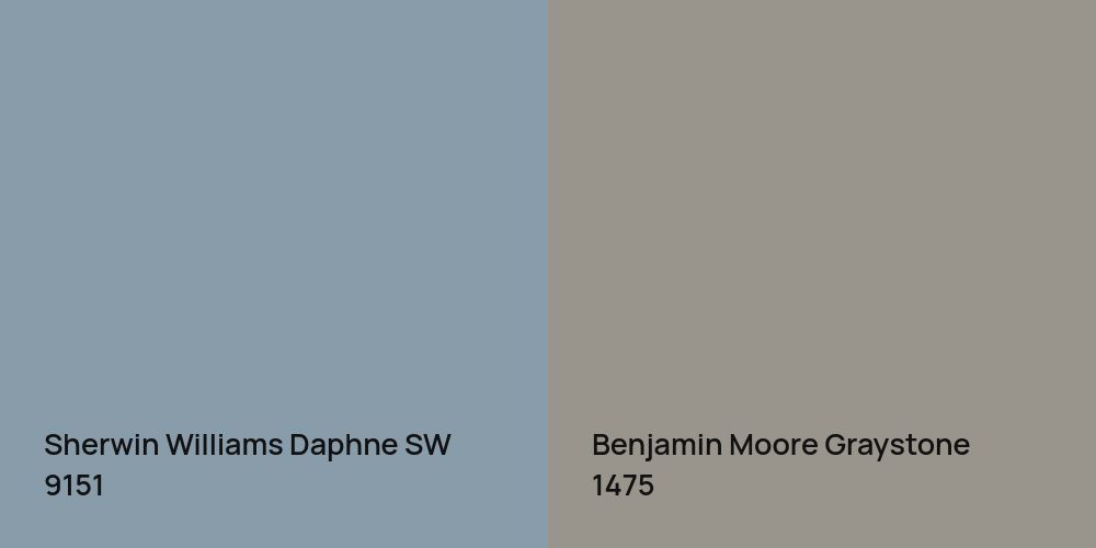 Sherwin Williams Daphne vs. Benjamin Moore Graystone