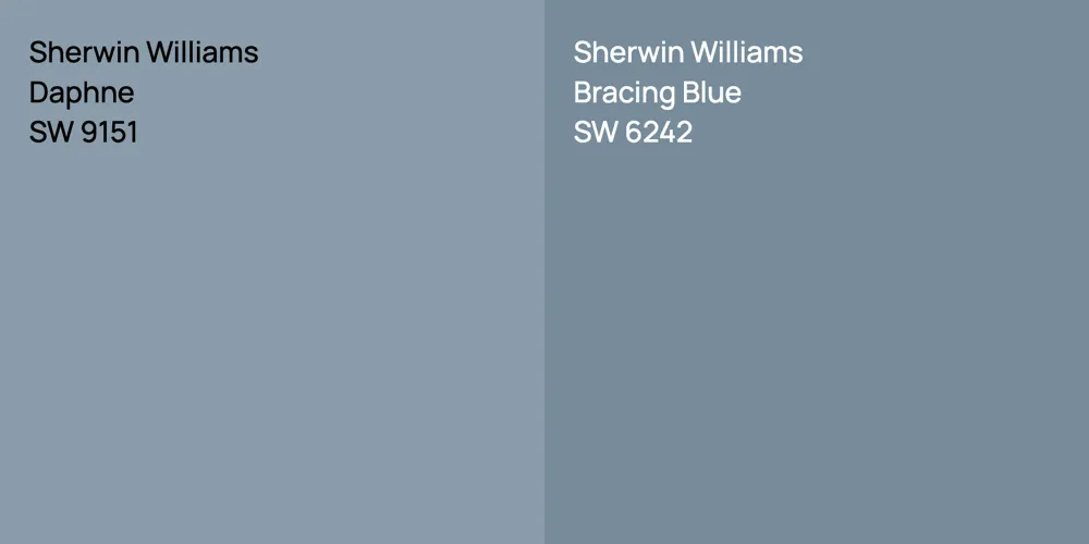 Sherwin Williams Daphne vs. Sherwin Williams Bracing Blue