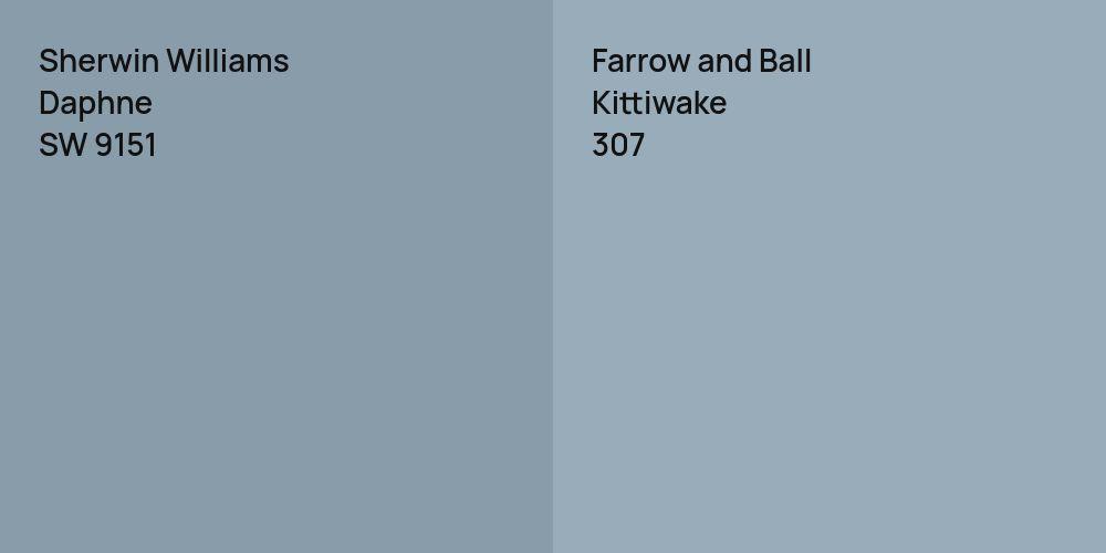 Sherwin Williams Daphne vs. Farrow and Ball Kittiwake