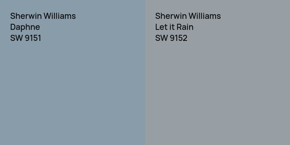 Sherwin Williams Daphne vs. Sherwin Williams Let it Rain