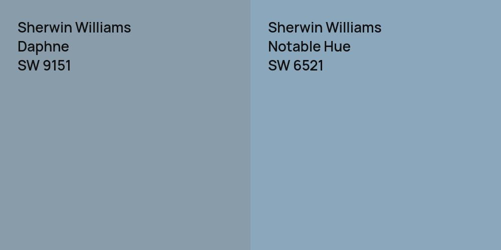 Sherwin Williams Daphne vs. Sherwin Williams Notable Hue