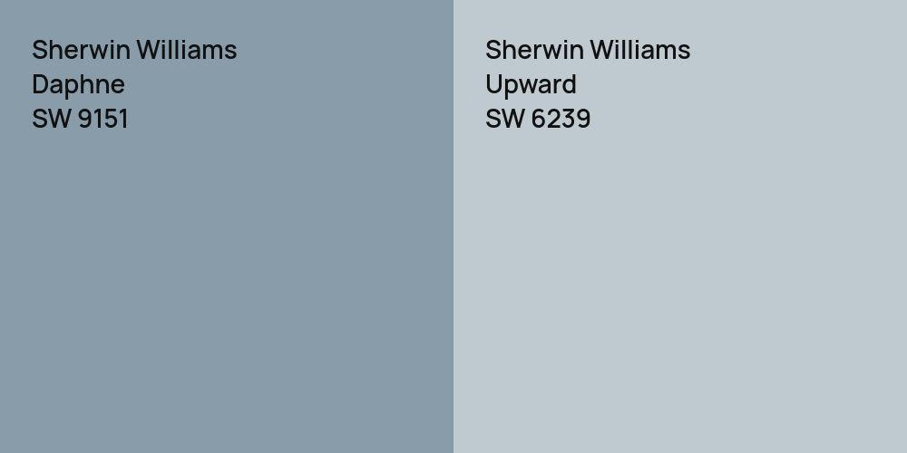 Sherwin Williams Daphne vs. Sherwin Williams Upward