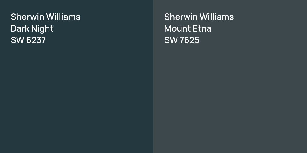 Sherwin Williams Dark Night vs. Sherwin Williams Mount Etna