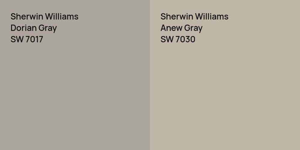 Sherwin Williams Dorian Gray vs. Sherwin Williams Anew Gray