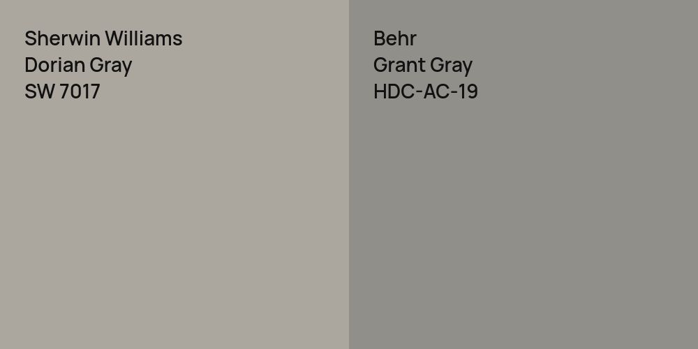 Sherwin Williams Dorian Gray vs. Behr Grant Gray