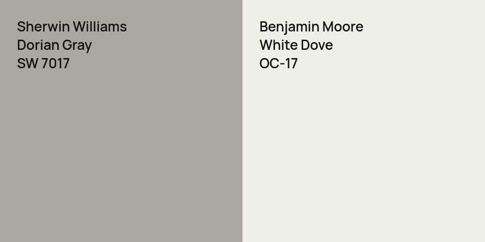 Sherwin Williams Dorian Gray vs. Benjamin Moore White Dove