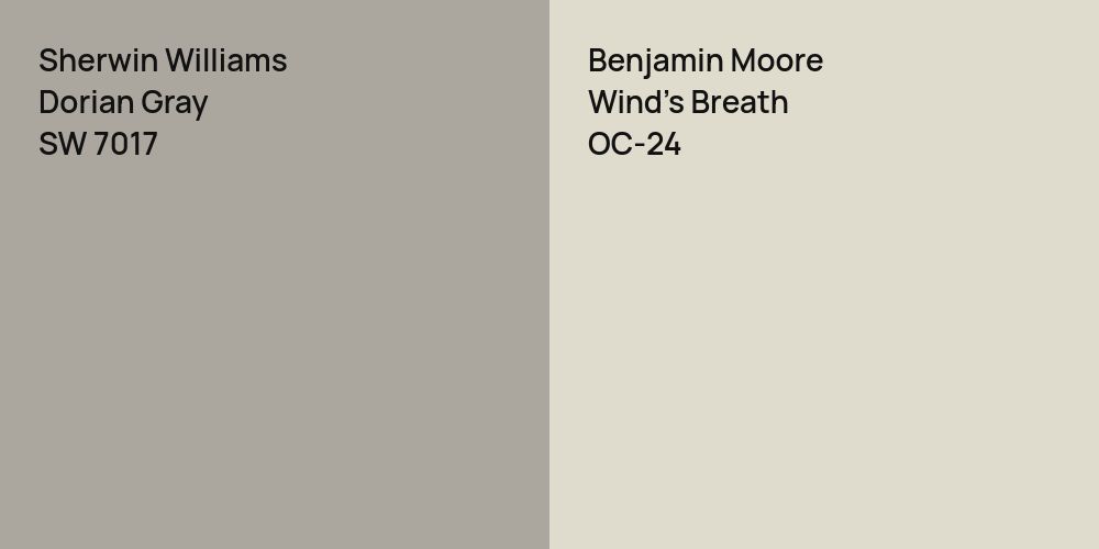 Sherwin Williams Dorian Gray vs. Benjamin Moore Wind's Breath