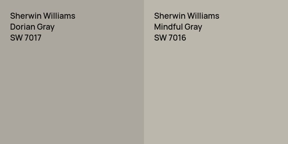 Sherwin Williams Dorian Gray vs. Sherwin Williams Mindful Gray