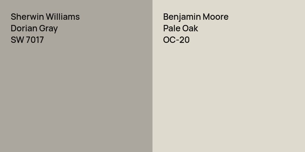 Sherwin Williams Dorian Gray vs. Benjamin Moore Pale Oak