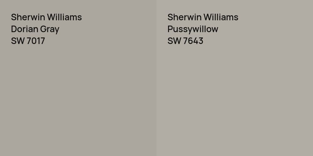 Sherwin Williams Dorian Gray vs. Sherwin Williams Pussywillow