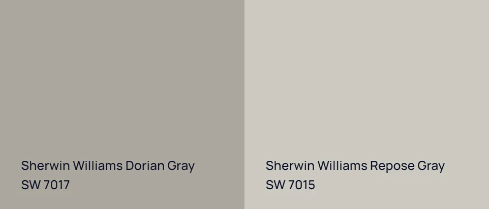Sherwin Williams Dorian Gray SW 7017 vs Sherwin Williams Repose Gray SW 7015