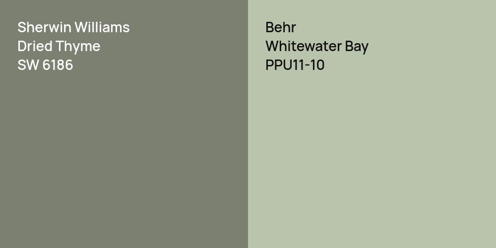 Sherwin Williams Dried Thyme vs. Behr Whitewater Bay