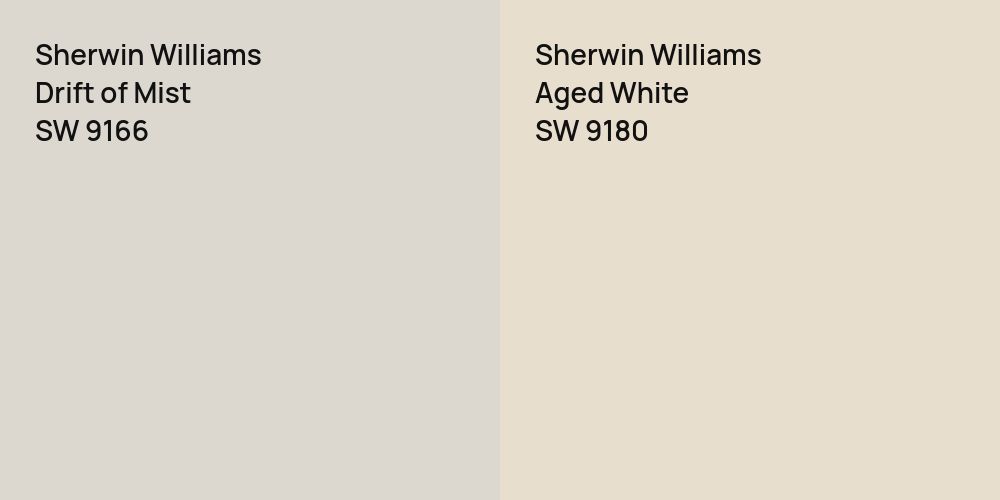 Sherwin Williams Drift of Mist vs. Sherwin Williams Aged White