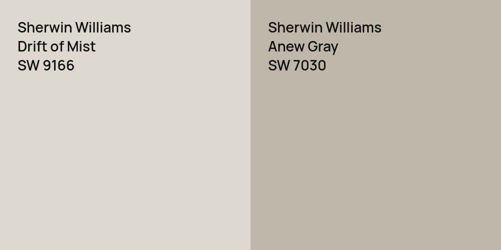 Sherwin Williams Drift of Mist vs. Sherwin Williams Anew Gray