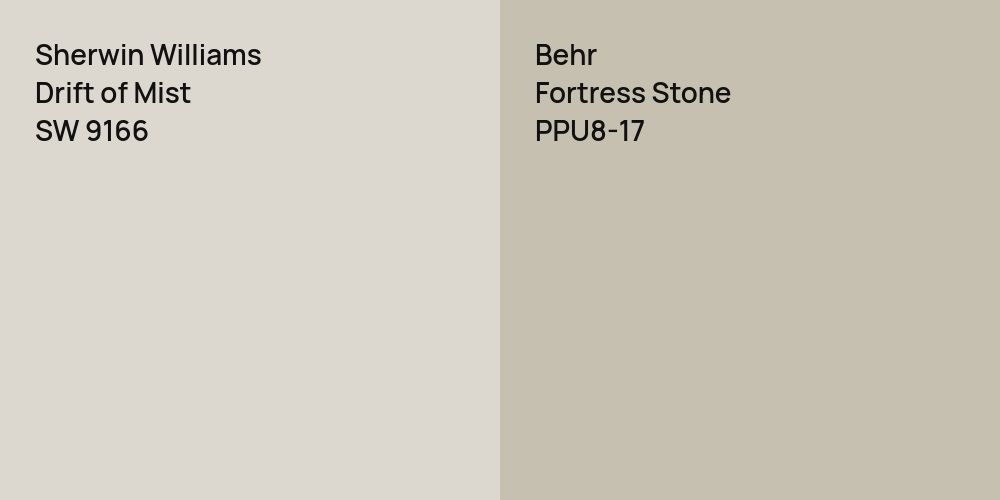 Sherwin Williams Drift of Mist vs. Behr Fortress Stone