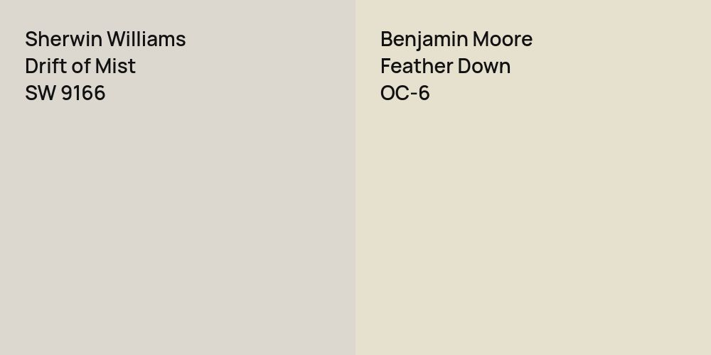 Sherwin Williams Drift of Mist vs. Benjamin Moore Feather Down