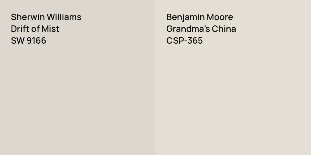 Sherwin Williams Drift of Mist vs. Benjamin Moore Grandma's China