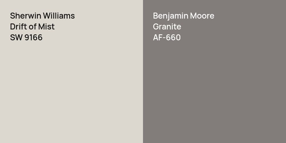 Sherwin Williams Drift of Mist vs. Benjamin Moore Granite