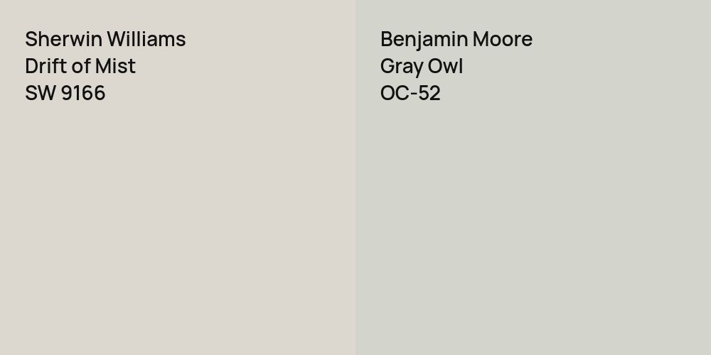 Sherwin Williams Drift of Mist vs. Benjamin Moore Gray Owl